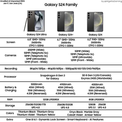 s24 leaks|Samsung Galaxy S24: Price, specs, news, and features